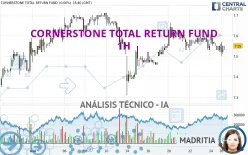 CORNERSTONE TOTAL RETURN FUND - 1H