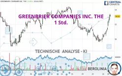 GREENBRIER COMPANIES INC. THE - 1 Std.