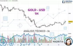 GOLD - USD - 1H