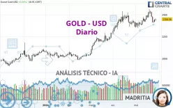 GOLD - USD - Diario