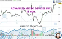 ADVANCED MICRO DEVICES INC. - 15 min.