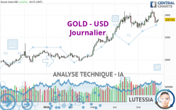 GOLD - USD - Daily