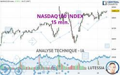 NASDAQ100 INDEX - 15 min.