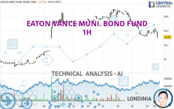 EATON VANCE MUNI. BOND FUND - 1H