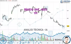 BAIDU INC. ADS - 1H