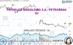 PETROLEO BRASILEIRO S.A.- PETROBRAS - 1H