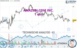 AMAZON.COM INC. - 1 uur