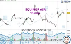 EQUINOR ASA - 15 min.