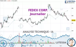 FEDEX CORP. - Journalier