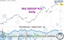 ING GROUP N.V. - Daily