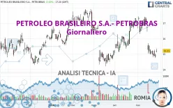 PETROLEO BRASILEIRO S.A.- PETROBRAS - Giornaliero