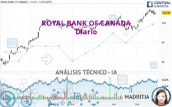 ROYAL BANK OF CANADA - Diario