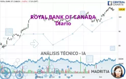 ROYAL BANK OF CANADA - Diario