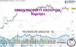 SIMON PROPERTY GROUP INC. - Dagelijks