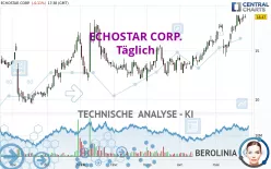 ECHOSTAR CORP. - Täglich