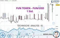 FUN TOKEN - FUN/USD - 1 Std.