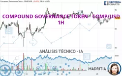 COMPOUND GOVERNANCE TOKEN - COMP/USD - 1H