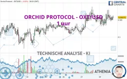 ORCHID PROTOCOL - OXT/USD - 1 uur