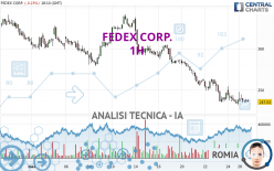 FEDEX CORP. - 1H