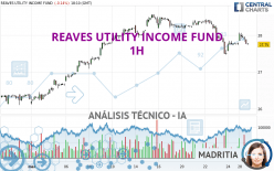 REAVES UTILITY INCOME FUND - 1H