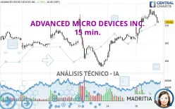 ADVANCED MICRO DEVICES INC. - 15 min.