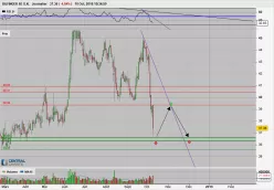 BILFINGER SE O.N. - Journalier