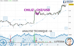 CHILIZ - CHZ/USD - 1H