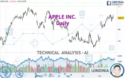 APPLE INC. - Daily