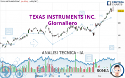 TEXAS INSTRUMENTS INC. - Giornaliero