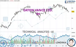 EATON VANCE LTD. - 1H