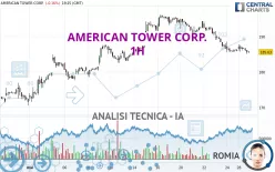 AMERICAN TOWER CORP. - 1 Std.