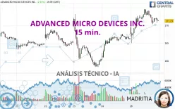 ADVANCED MICRO DEVICES INC. - 15 min.