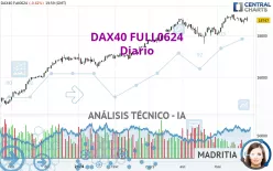 DAX40 FULL1224 - Diario