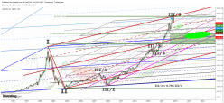 NASDAQ COMPOSITE INDEX - Mensuel