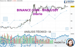 BINANCE COIN - BNB/USDT - Diario