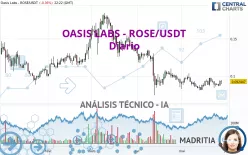 OASIS LABS - ROSE/USDT - Diario