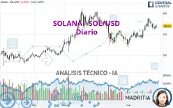 SOLANA - SOL/USD - Diario