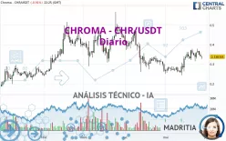 CHROMA - CHR/USDT - Diario