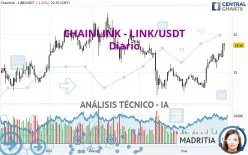 CHAINLINK - LINK/USDT - Diario