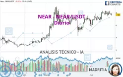 NEAR - NEAR/USDT - Diario