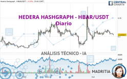 HEDERA HASHGRAPH - HBAR/USDT - Diario