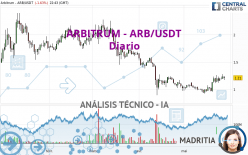 ARBITRUM - ARB/USDT - Diario