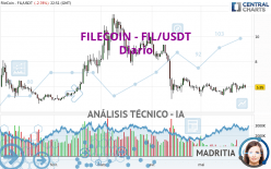 FILECOIN - FIL/USDT - Täglich