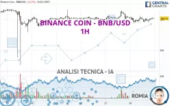 BINANCE COIN - BNB/USD - 1H