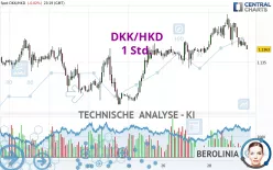 DKK/HKD - 1H