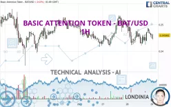 BASIC ATTENTION TOKEN - BAT/USD - 1H