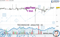 USD/TRY - 1 Std.