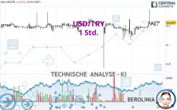 USD/TRY - 1 Std.