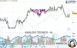 AUD/ZAR - 1H