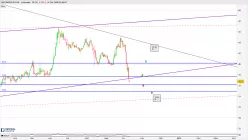 BILFINGER SE O.N. - Journalier